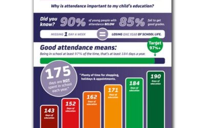 Attendance